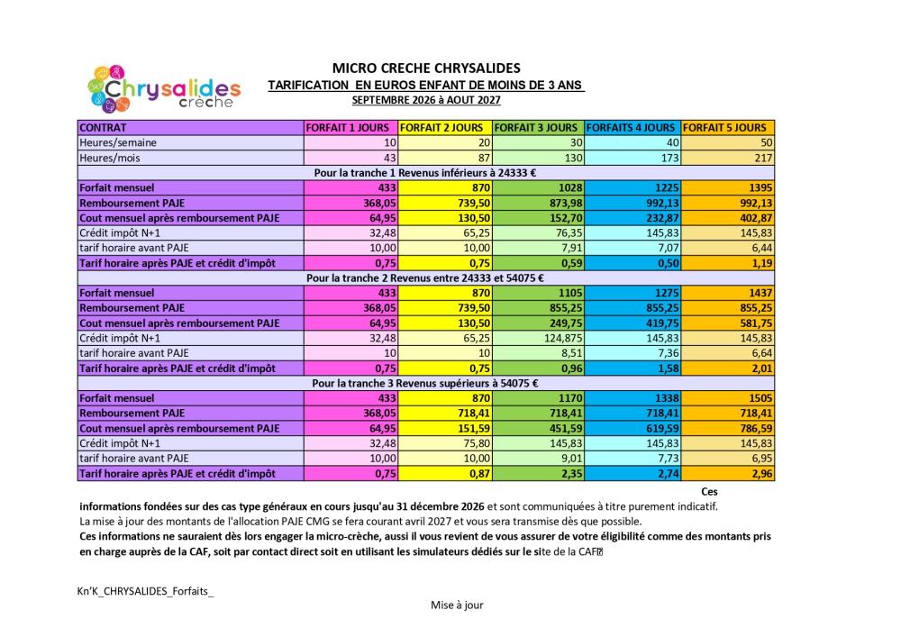 Tarifs 2026